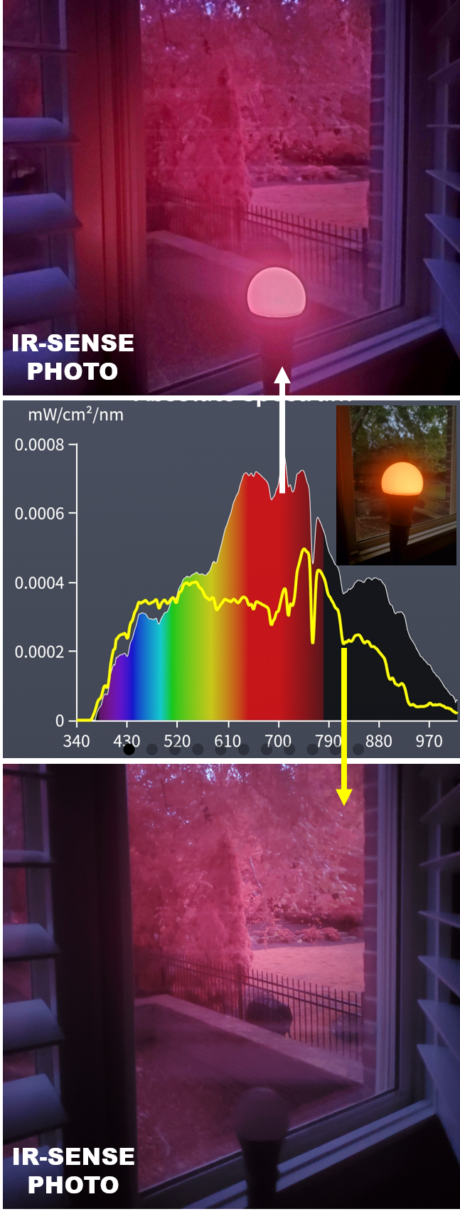 red light therapy bulb