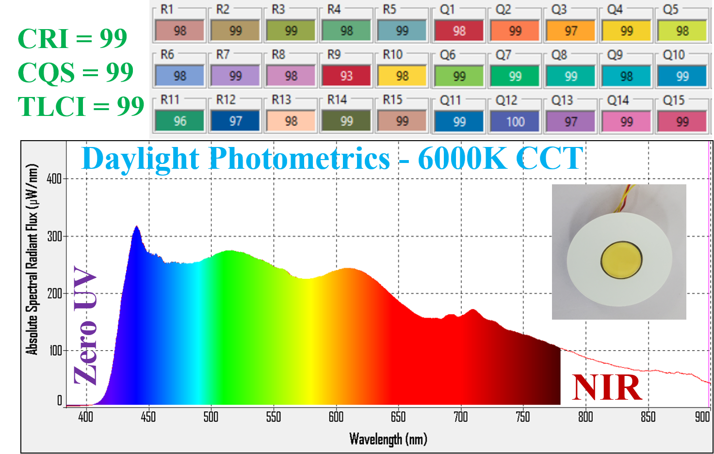 Daylight solar spectrum for medical lighting
