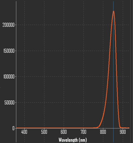 850nm LED