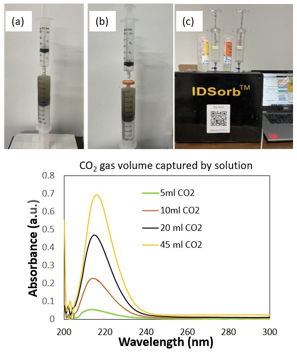 Carbon capture by alkaline suspensions