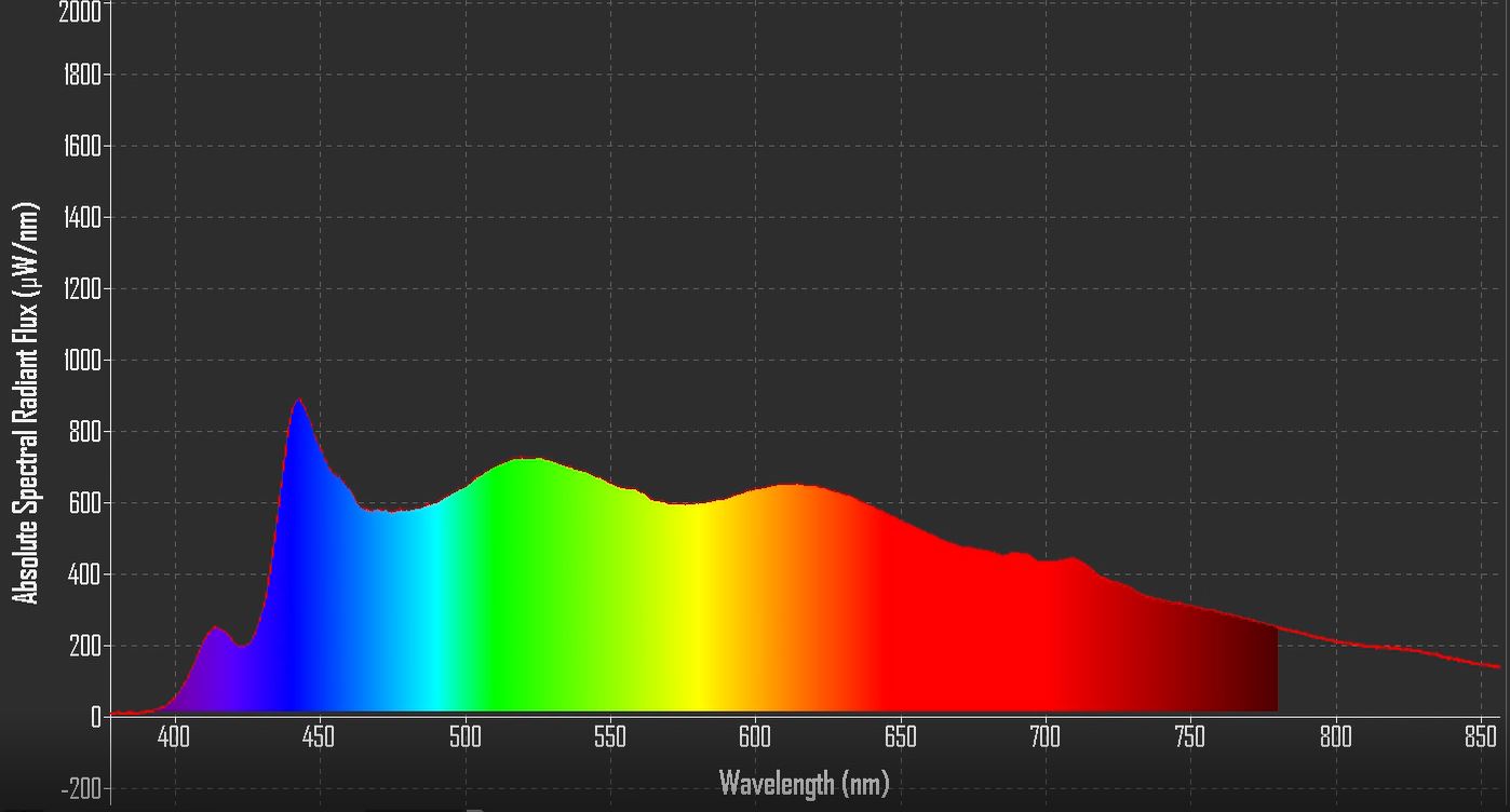 NIR enhanced LED