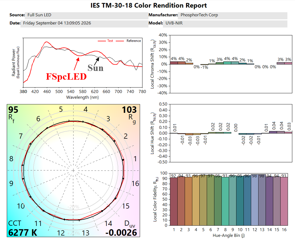 Solar Simulator LED with UV & NIR