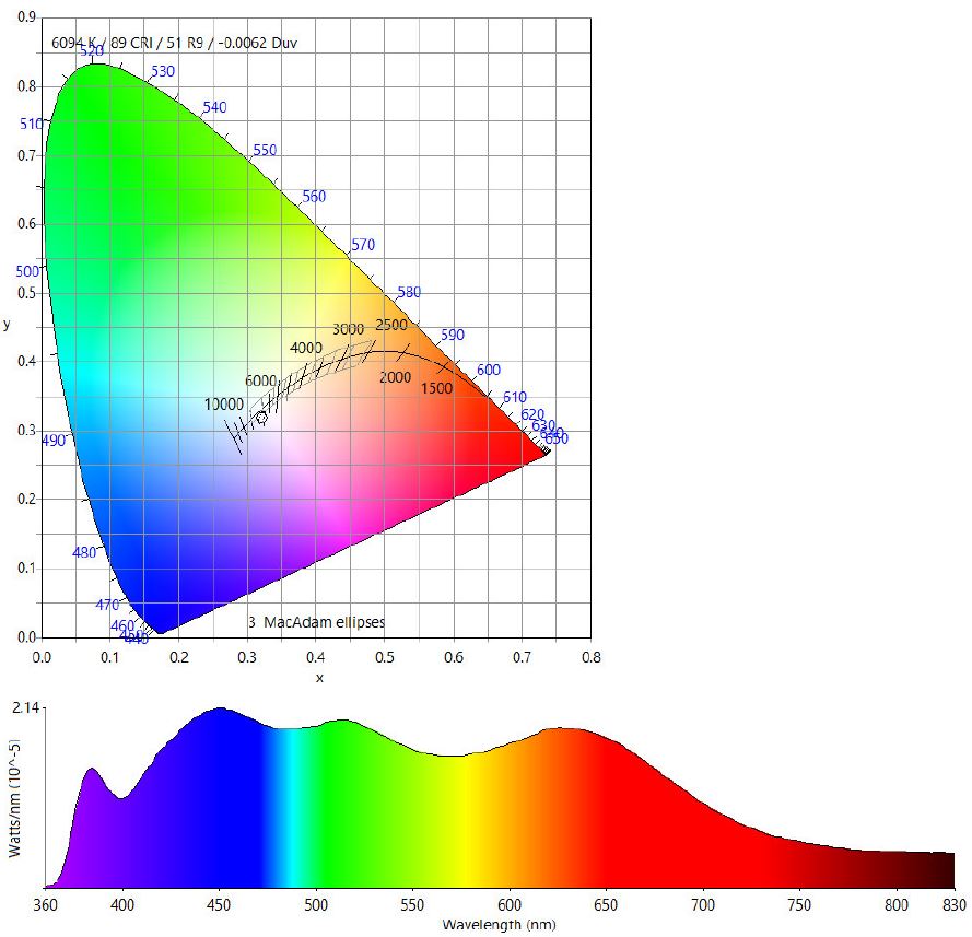 Full Spectrum using 385nm LED