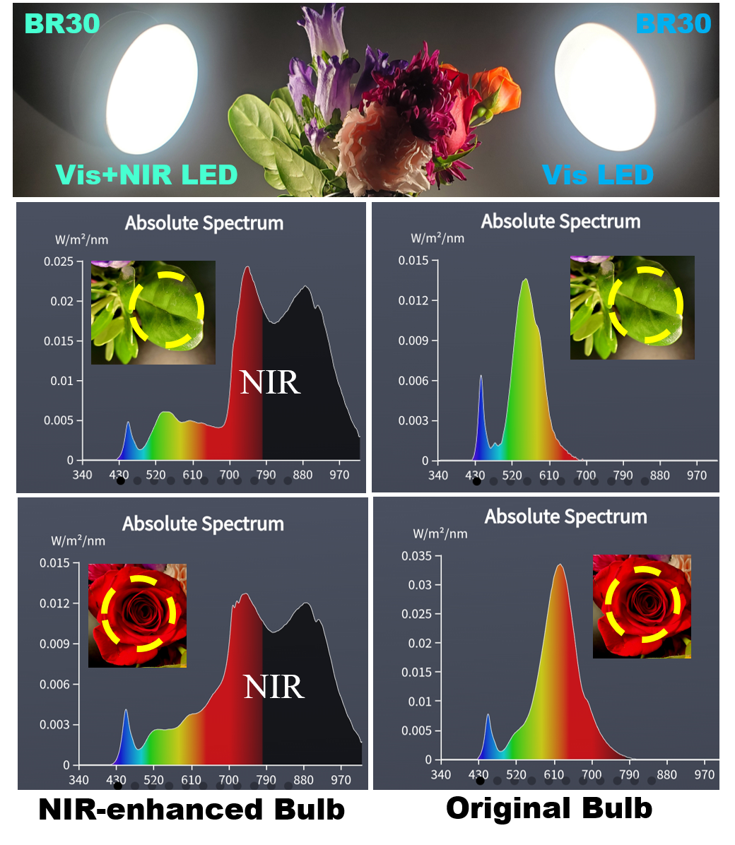full spectrum LED