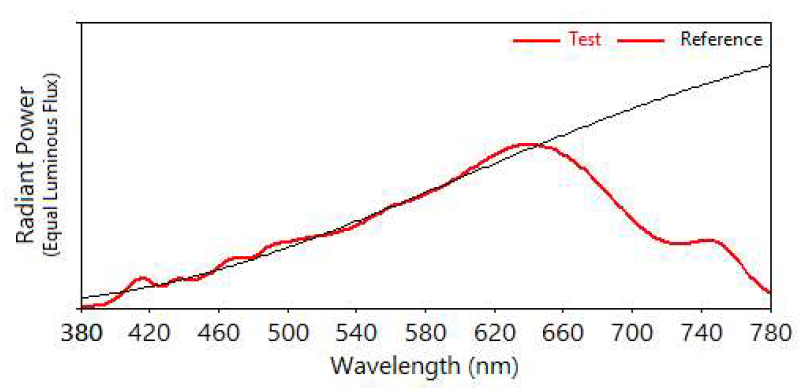 halogen bulb LED replacement