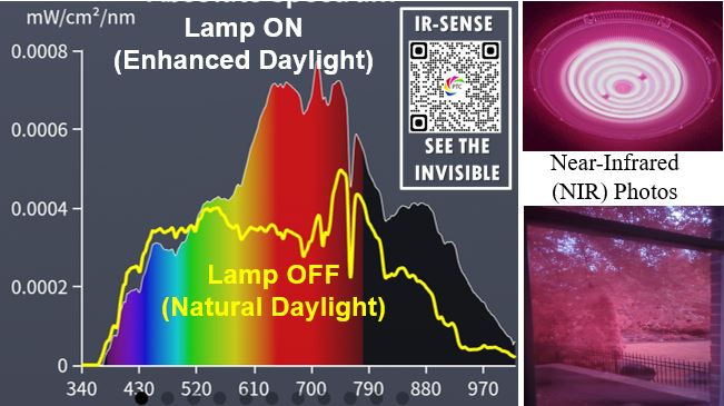 Sunset Red Light Therapy Panel