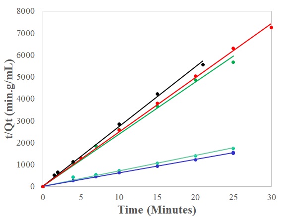 fly ash AEA adsorption kinetics