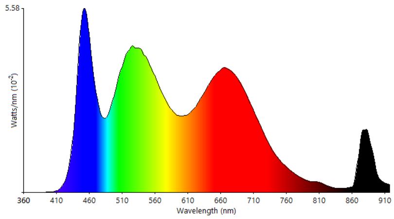 RGB-NIR LED