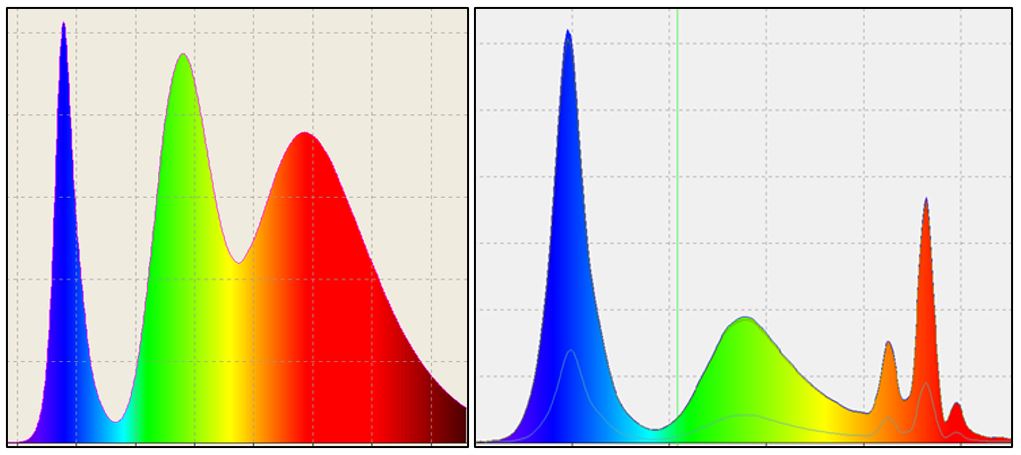 RGB colors for high quality microLED, OLED & LCD displays