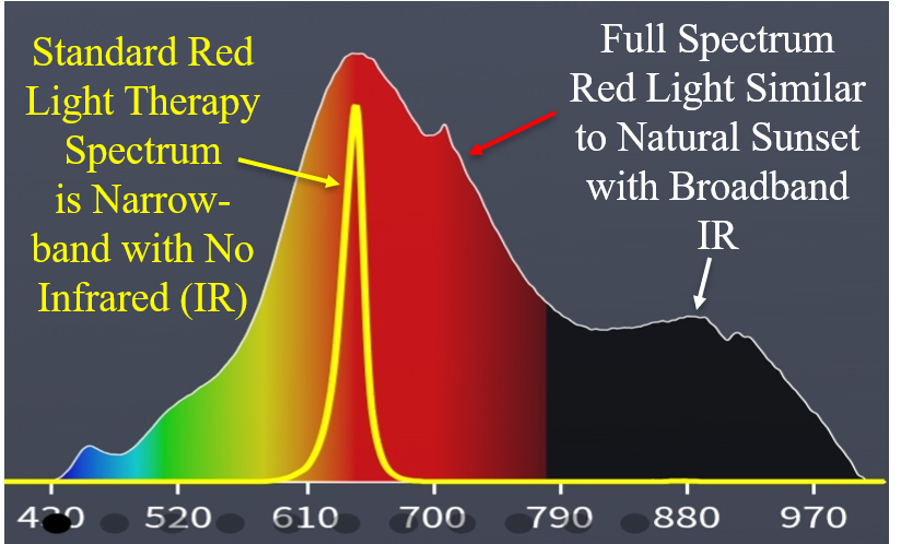 red light therapy panel