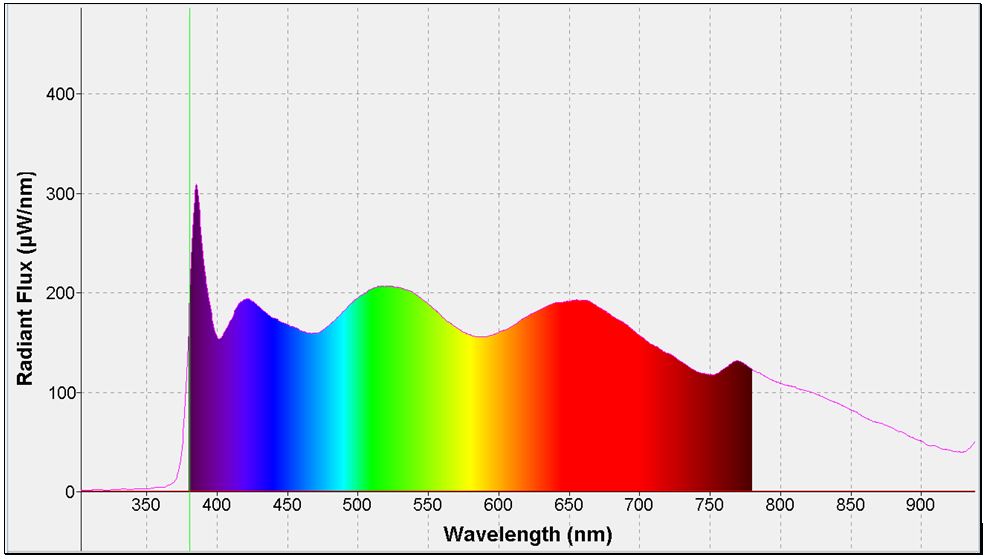 UV/Vis and infrared LED