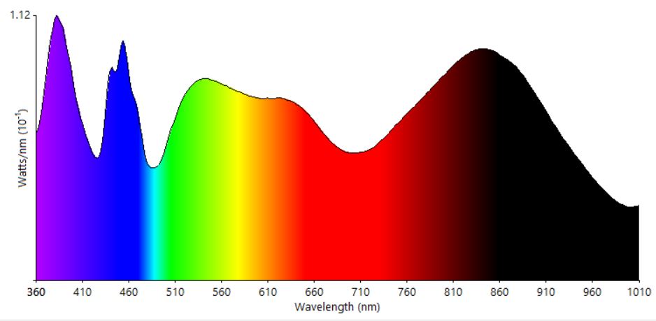 Full Spectrum LED