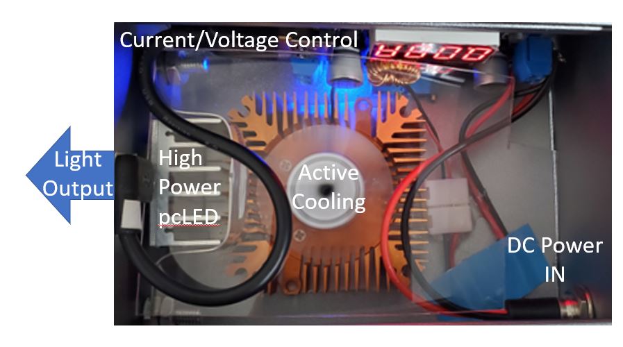 UV-Vis-NIR LED Source