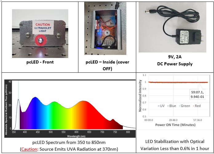 UV/Vis/NIR spectroscopy source