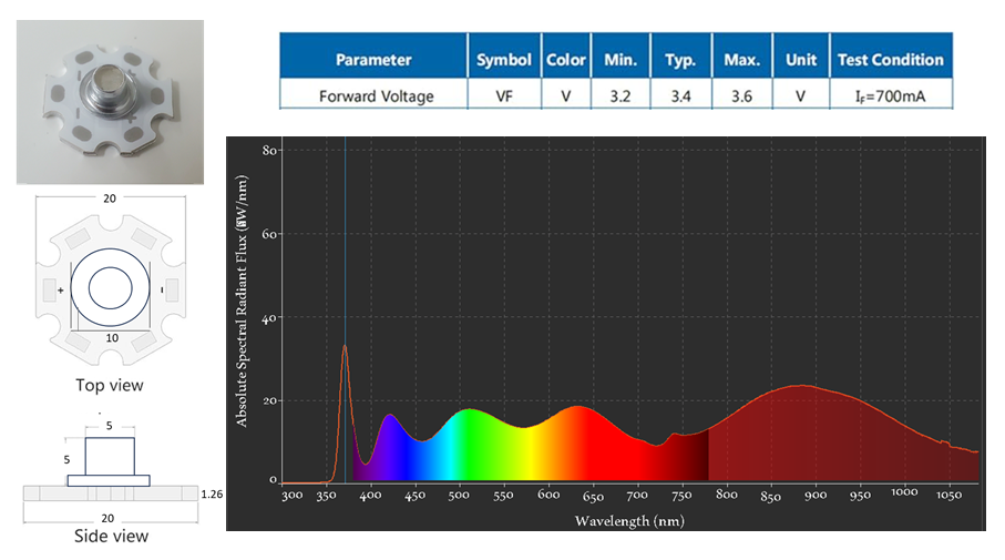 Broadband LED