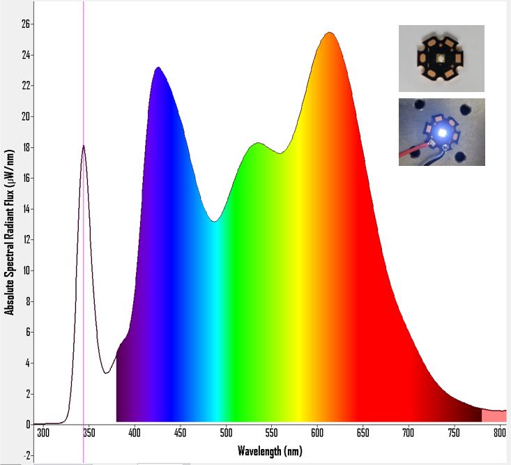 UVB Light Source