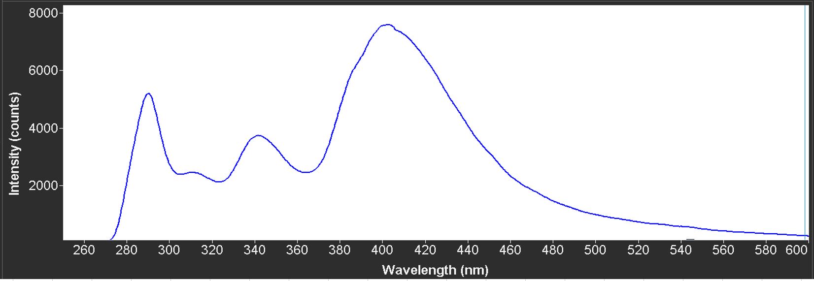 broadband UV LED