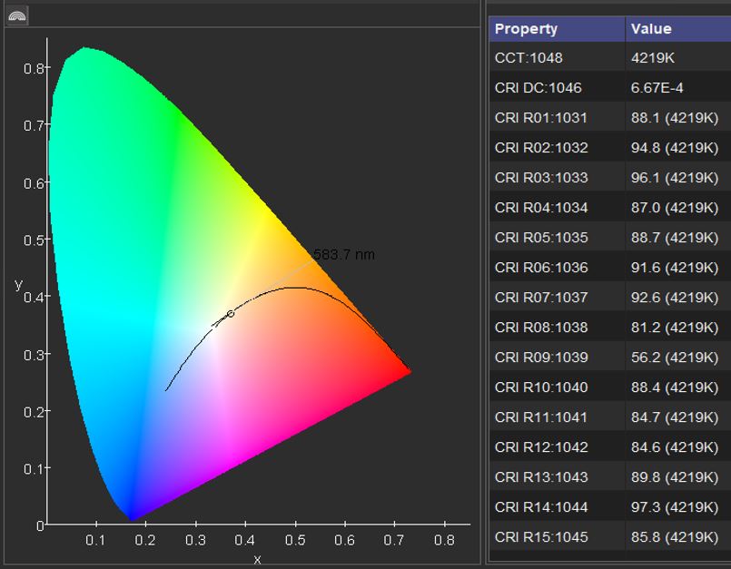 pcLED Photometrics