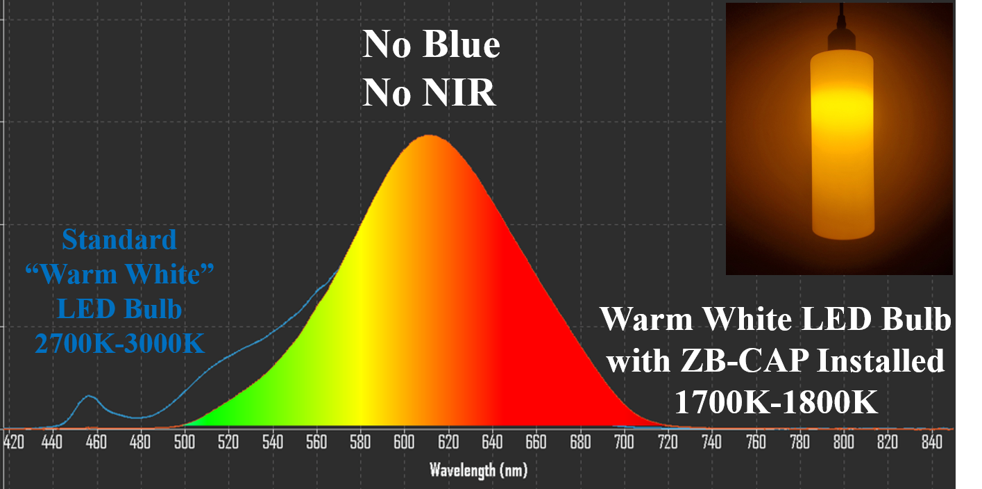 zero blue cap