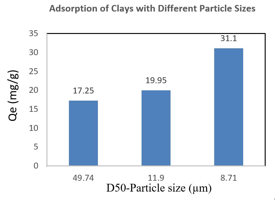 carbon capture & clay adsorption