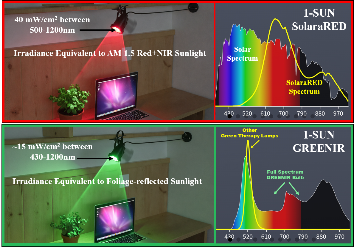 infrared spotlight