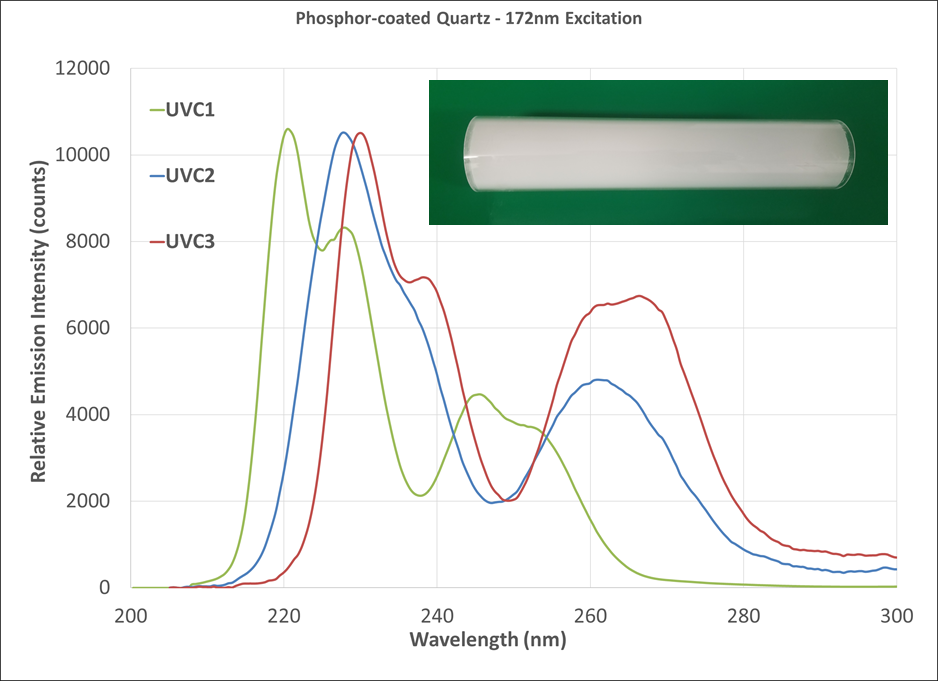 Ultraviolet Decontamination using Germicidal UV Phosphors