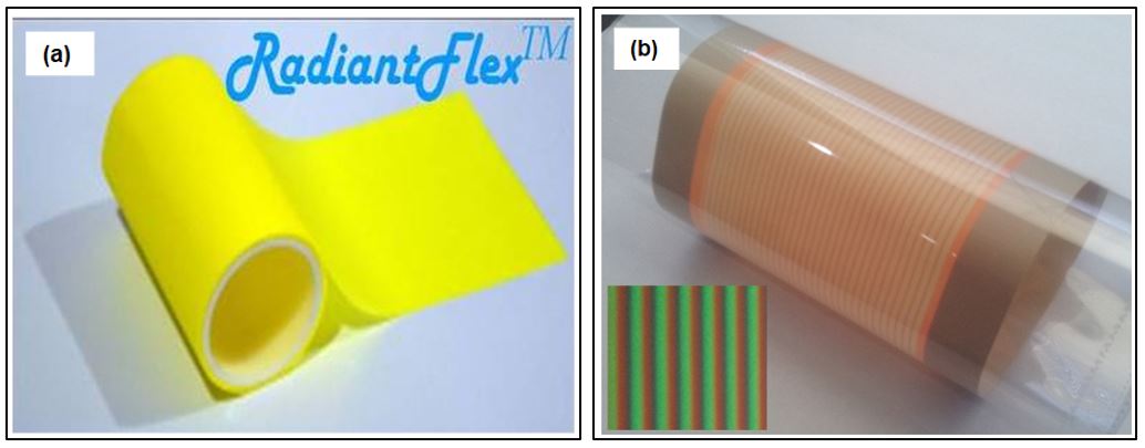 roll-to-roll production of phosphor film for LCDs, microLEDs & OLEDs